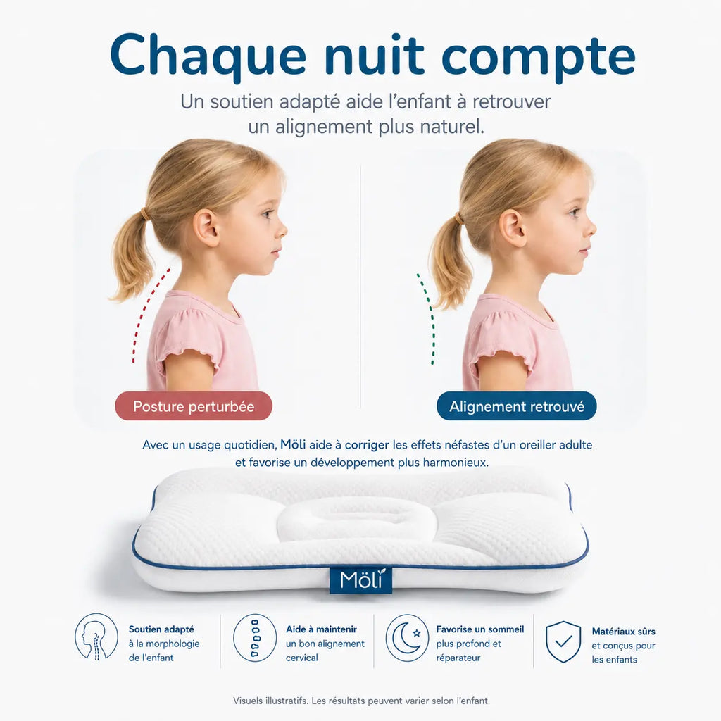 MÖLI - Oreiller ergonomique pour enfant