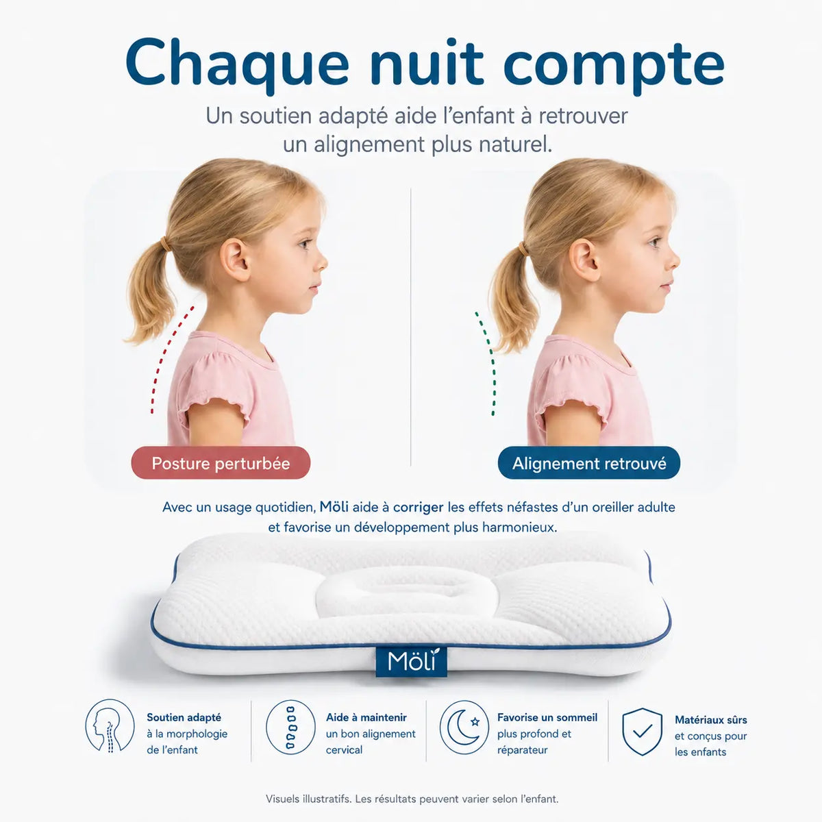 MÖLI - Oreiller ergonomique pour enfant