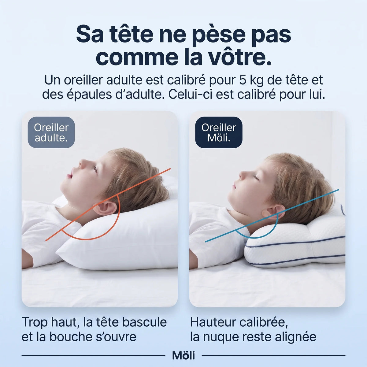 MÖLI - Oreiller ergonomique pour enfant